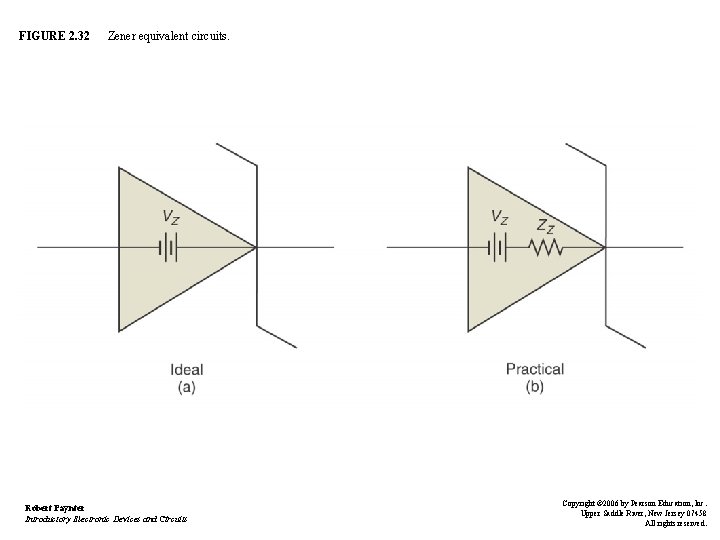 FIGURE 2. 32 Zener equivalent circuits. Robert Paynter Introductory Electronic Devices and Circuits Copyright