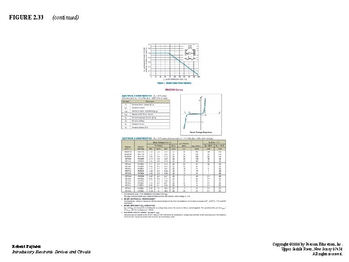 FIGURE 2. 33 (continued) Robert Paynter Introductory Electronic Devices and Circuits Copyright © 2006
