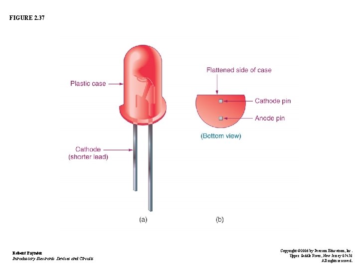 FIGURE 2. 37 Robert Paynter Introductory Electronic Devices and Circuits Copyright © 2006 by