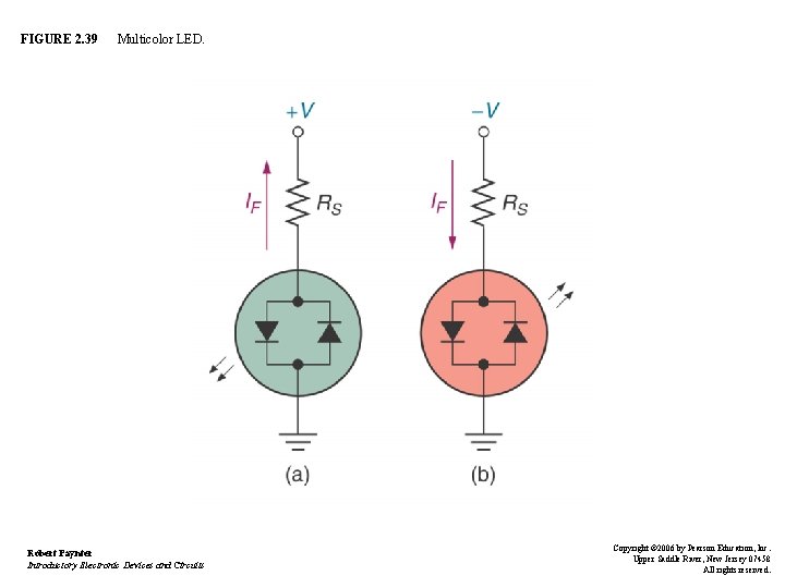 FIGURE 2. 39 Multicolor LED. Robert Paynter Introductory Electronic Devices and Circuits Copyright ©