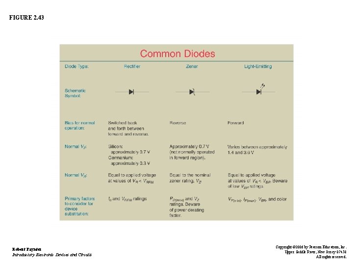 FIGURE 2. 43 Robert Paynter Introductory Electronic Devices and Circuits Copyright © 2006 by