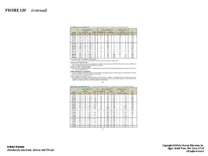 FIGURE 2. 55 (continued) Robert Paynter Introductory Electronic Devices and Circuits Copyright © 2006