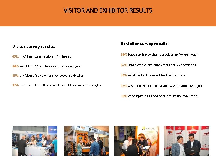 VISITOR AND EXHIBITOR RESULTS Visitor survey results: 92% of visitors were trade professionals Exhibitor