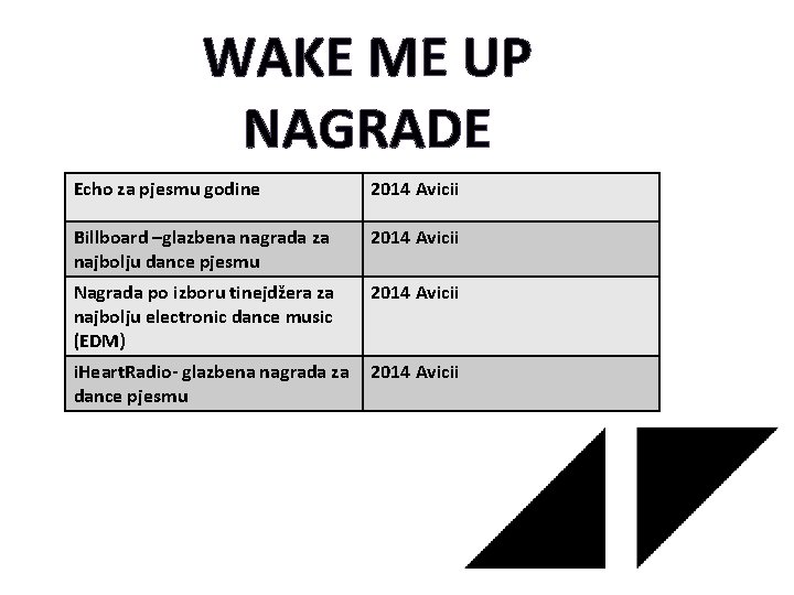 WAKE ME UP NAGRADE Echo za pjesmu godine 2014 Avicii Billboard –glazbena nagrada za