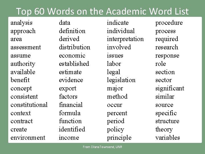 Top 60 Words on the Academic Word List analysis approach area assessment assume authority