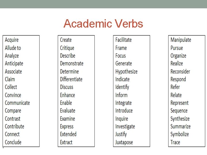 Academic Verbs 