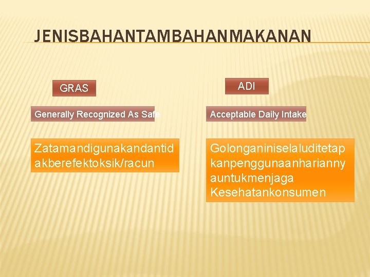 JENISBAHANTAMBAHANMAKANAN GRAS ADI Generally Recognized As Safe Acceptable Daily Intake Zatamandigunakandantid akberefektoksik/racun Golonganiniselaluditetap kanpenggunaanharianny JENISBAHANTAMBAHANMAKANAN GRAS ADI Generally Recognized As Safe Acceptable Daily Intake Zatamandigunakandantid akberefektoksik/racun Golonganiniselaluditetap kanpenggunaanharianny