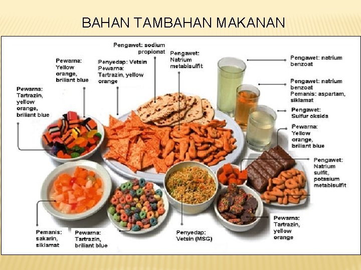 BAHAN TAMBAHAN MAKANAN BAHAN TAMBAHAN MAKANAN