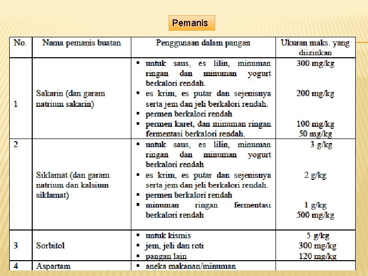 Pemanis Pemanis