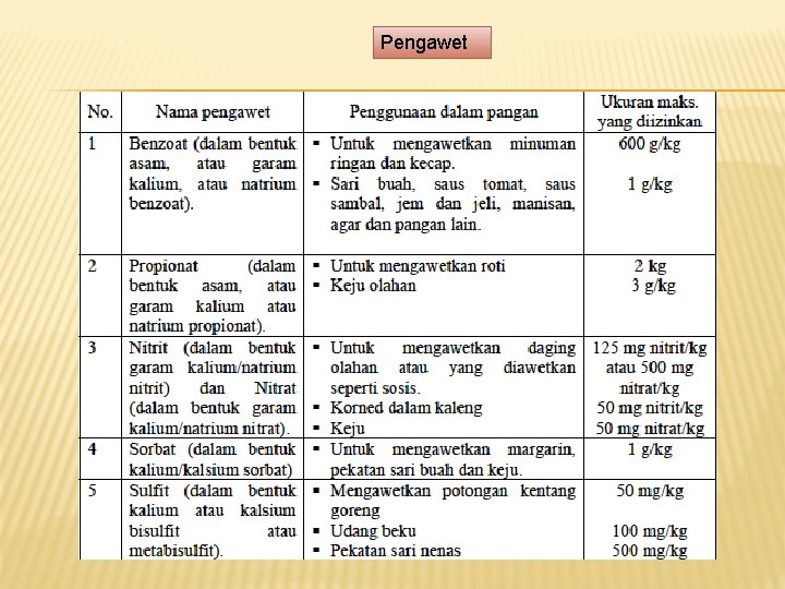 Pengawet Pengawet