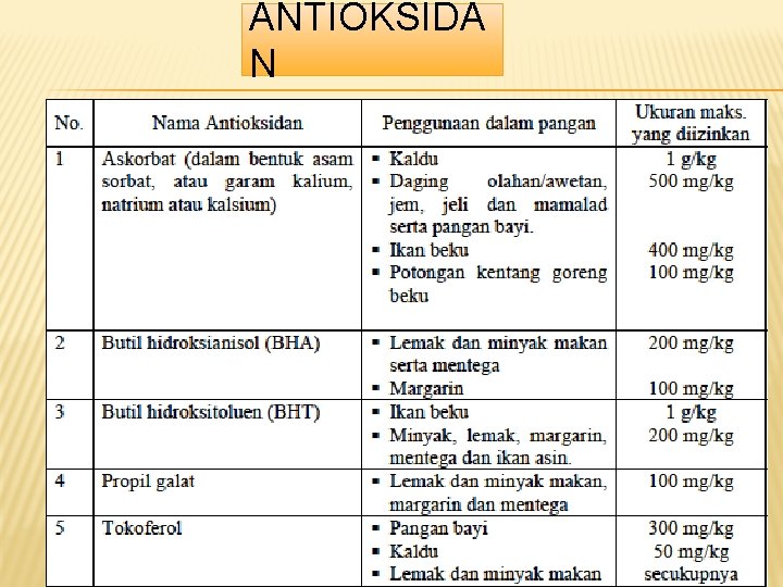 ANTIOKSIDA N ANTIOKSIDA N