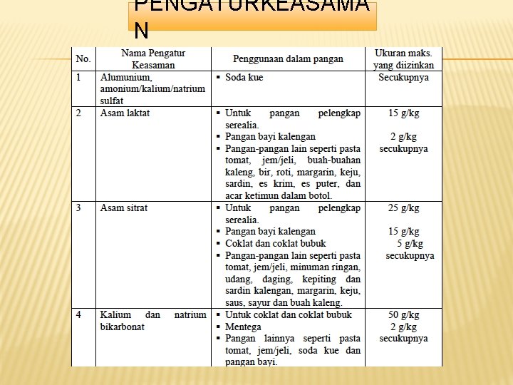 PENGATURKEASAMA N PENGATURKEASAMA N