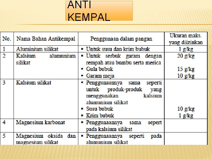 ANTI KEMPAL ANTI KEMPAL
