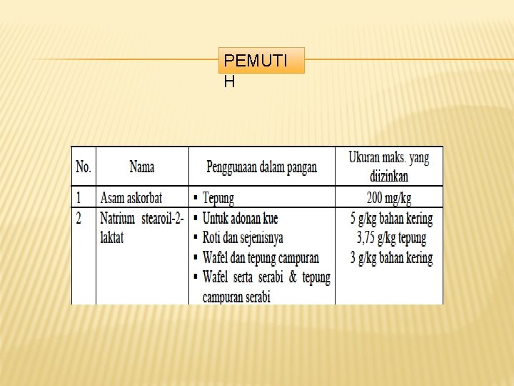 PEMUTI H PEMUTI H