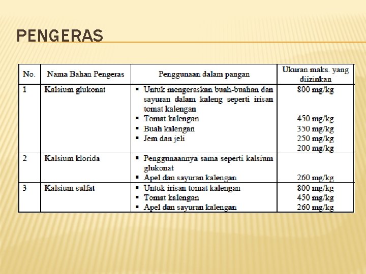 PENGERAS PENGERAS
