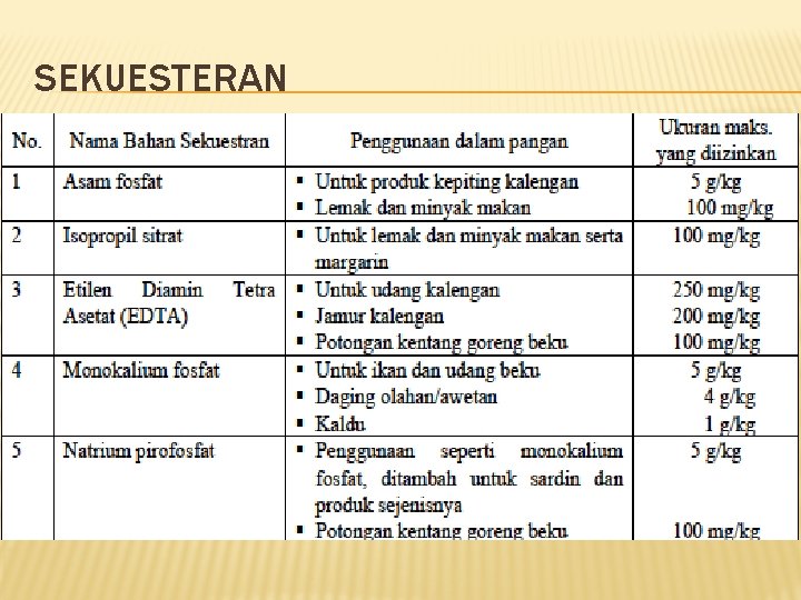 SEKUESTERAN SEKUESTERAN