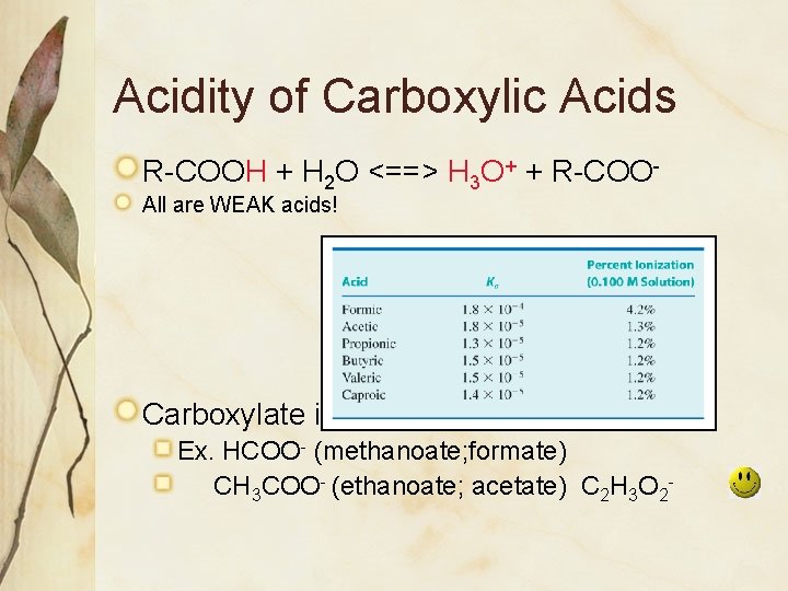 Acidity of Carboxylic Acids R-COOH + H 2 O <==> H 3 O+ +