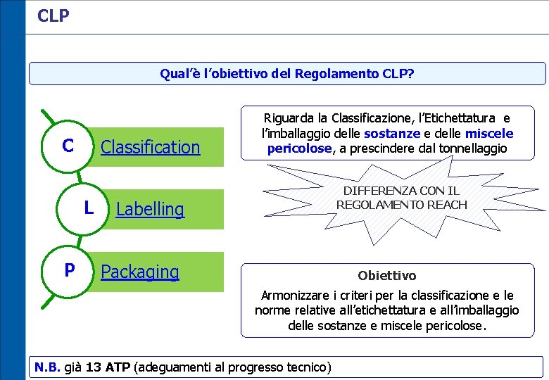 CLP Qual’è l’obiettivo del Regolamento CLP? C Classification L P Riguarda la Classificazione, l’Etichettatura