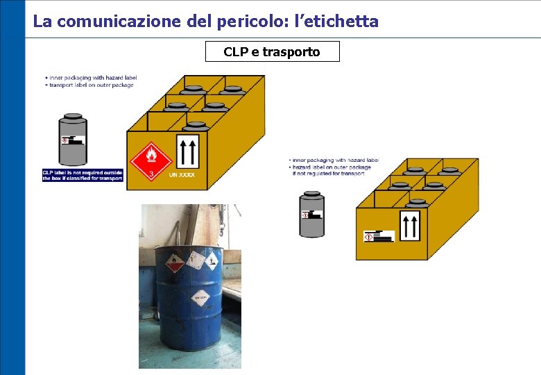 La comunicazione del pericolo: l’etichetta CLP e trasporto 