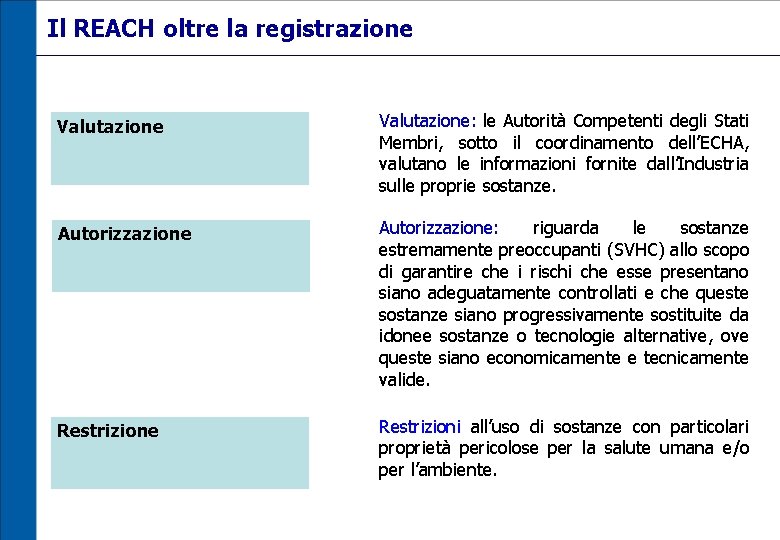 Il REACH oltre la registrazione Valutazione: le Autorità Competenti degli Stati Membri, sotto il