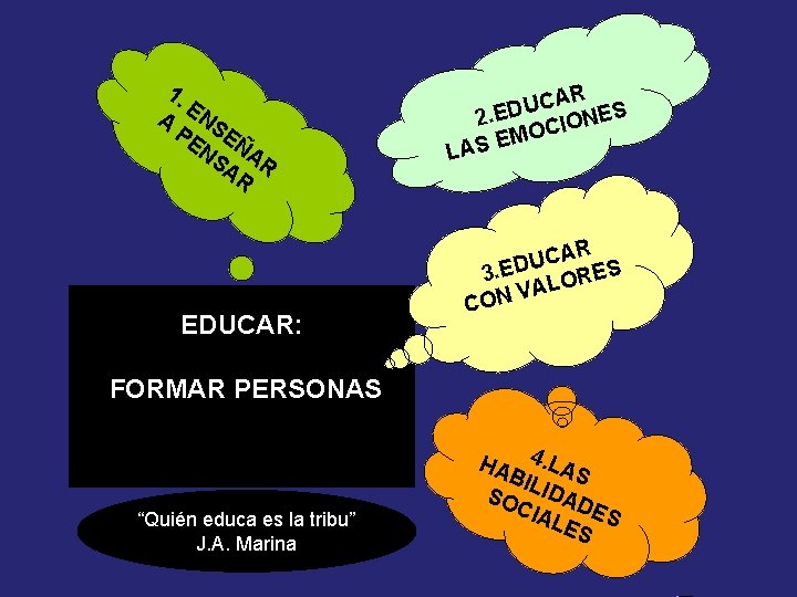 1. E A NS PE E NS ÑA AR R EDUCAR: CAR S U