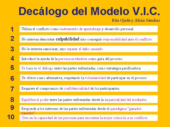 Decálogo del Modelo V. I. C. Rita Ojeda y Alicia Sánchez 1 2 Utiliza