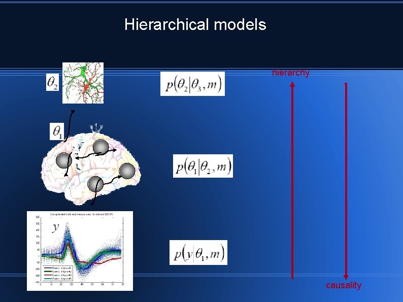 Hierarchical models hierarchy causality 