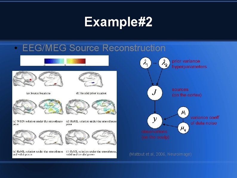 Example#2 • EEG/MEG Source Reconstruction (Mattout et al, 2006, Neuroimage) 