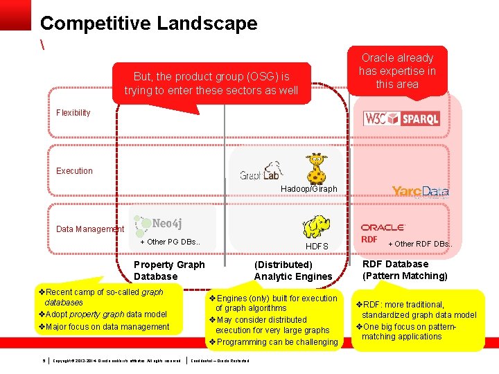 Competitive Landscape  Oracle already has expertise in this area But, the product group