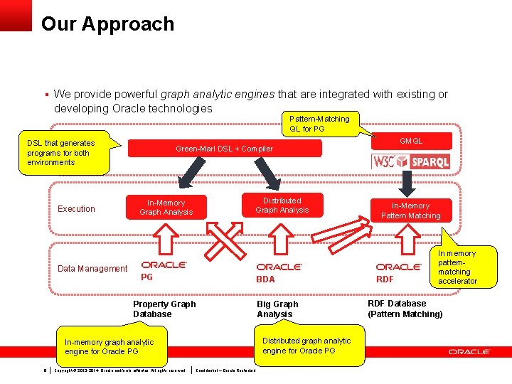 Our Approach § We provide powerful graph analytic engines that are integrated with existing