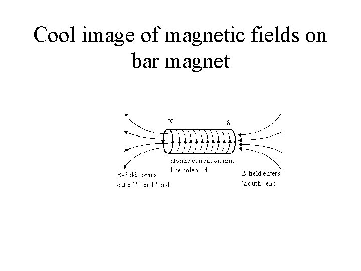 Cool image of magnetic fields on bar magnet 