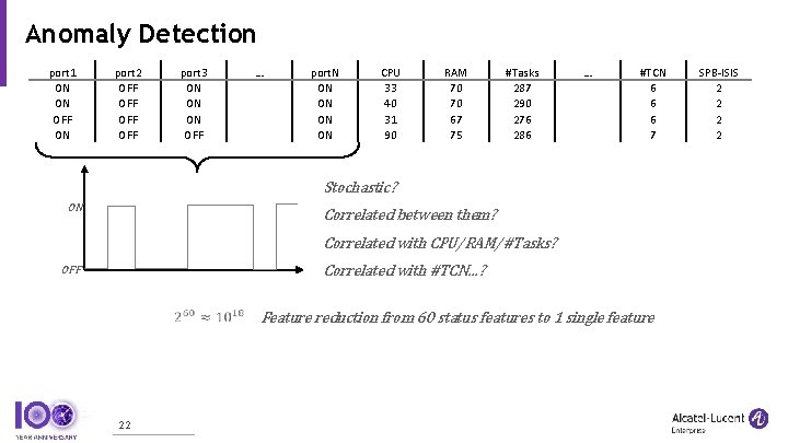 Anomaly Detection port 1 ON ON OFF ON port 2 OFF OFF port 3