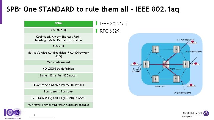 SPB: One STANDARD to rule them all – IEEE 802. 1 aq SPBM ISIS