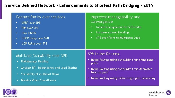 Service Defined Network – Enhancements to Shortest Path Bridging - 2019 • VRRP over