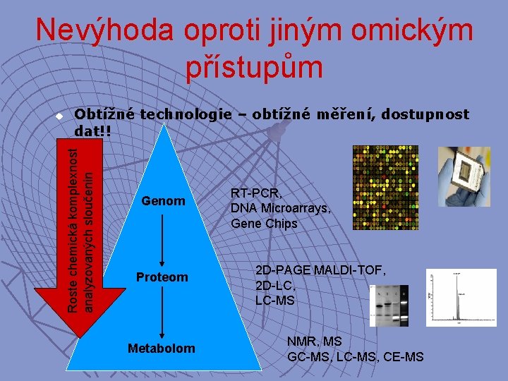 Nevýhoda oproti jiným omickým přístupům Obtížné technologie – obtížné měření, dostupnost dat!! Roste chemická