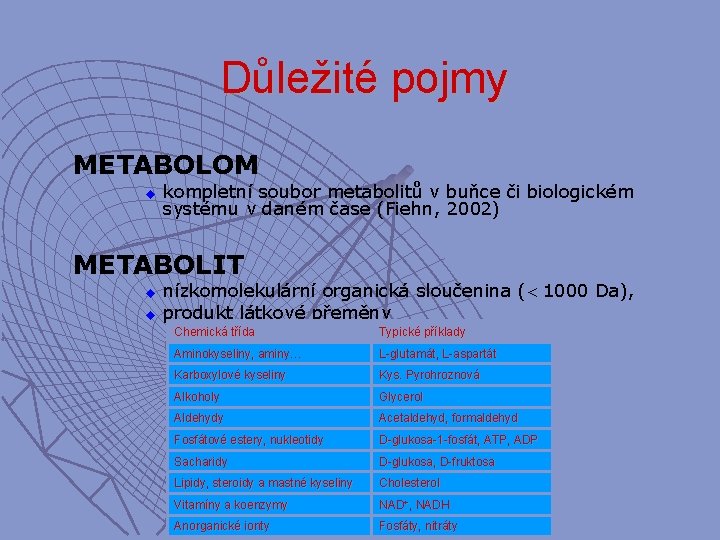 Důležité pojmy METABOLOM u kompletní soubor metabolitů v buňce či biologickém systému v daném