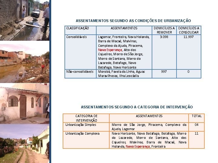 ASSENTAMENTOS SEGUNDO AS CONDIÇÕES DE URBANIZAÇÃO CLASSIFICAÇÃO Consolidáveis Não-consolidáveis ASSENTAMENTOS Lagomar, Fronteira, Nova Holanda,