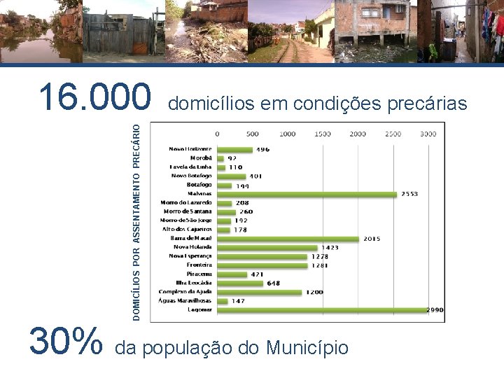 DOMICÍLIOS POR ASSENTAMENTO PRECÁRIO 16. 000 domicílios em condições precárias 30% da população do