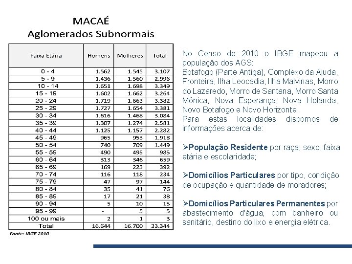 No Censo de 2010 o IBGE mapeou a população dos AGS: Botafogo (Parte Antiga),