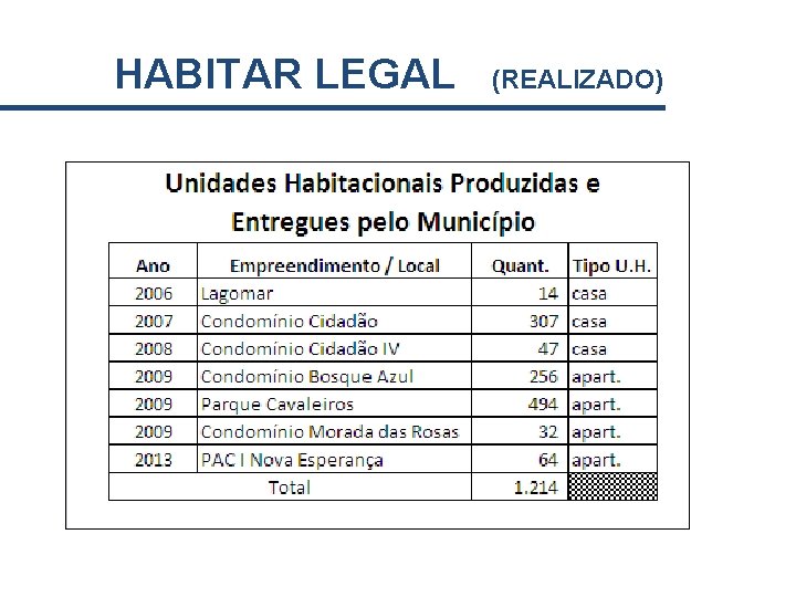 HABITAR LEGAL (REALIZADO) 