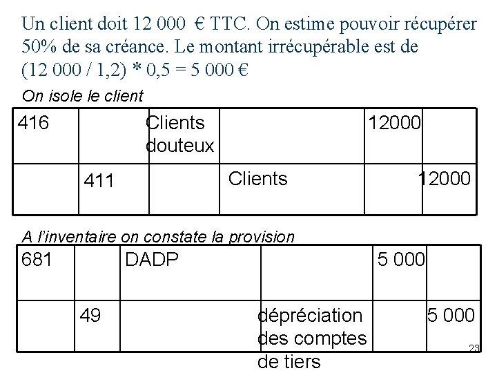 Un client doit 12 000 € TTC. On estime pouvoir récupérer 50% de sa