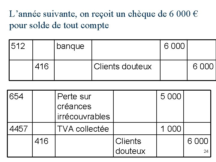 L’année suivante, on reçoit un chèque de 6 000 € pour solde de tout