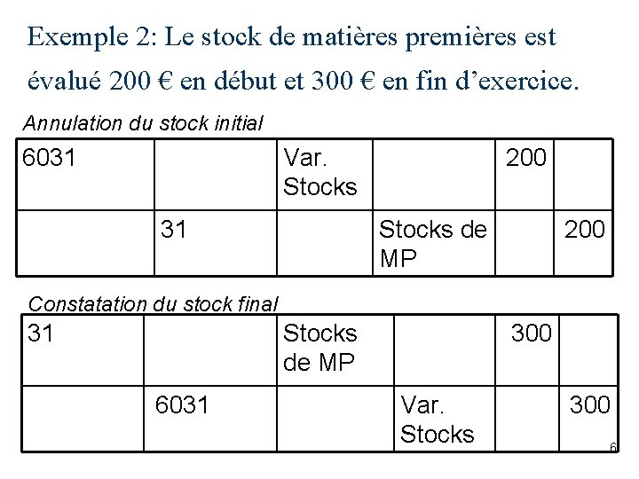 Exemple 2: Le stock de matières premières est évalué 200 € en début et