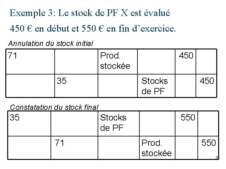 Exemple 3: Le stock de PF X est évalué 450 € en début et