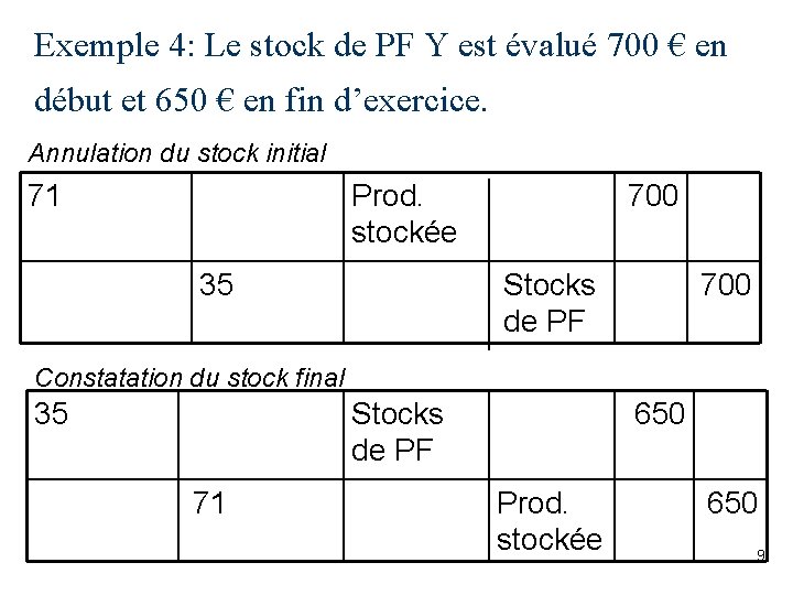 Exemple 4: Le stock de PF Y est évalué 700 € en début et