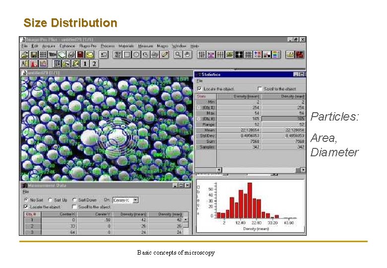 Size Distribution Particles: Area, Diameter Basic concepts of microscopy 