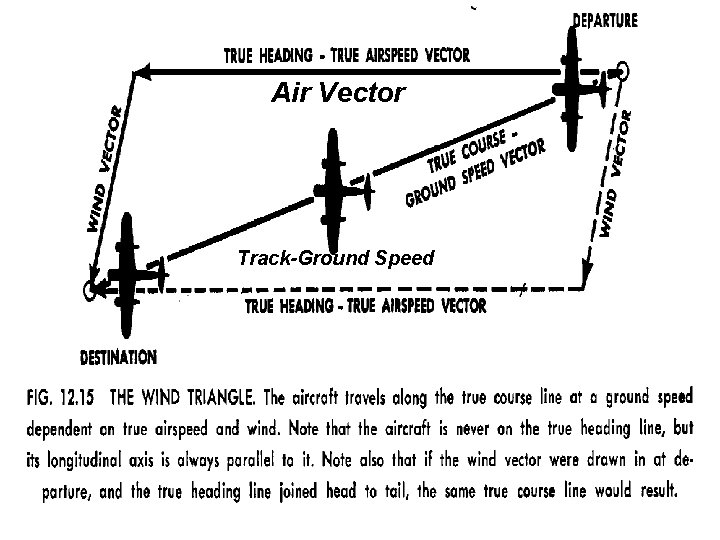 Air Vector Track-Ground Speed 