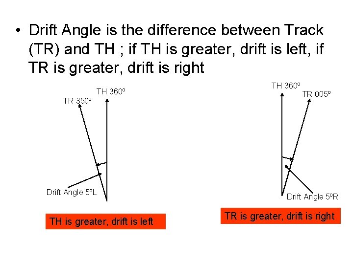  • Drift Angle is the difference between Track (TR) and TH ; if