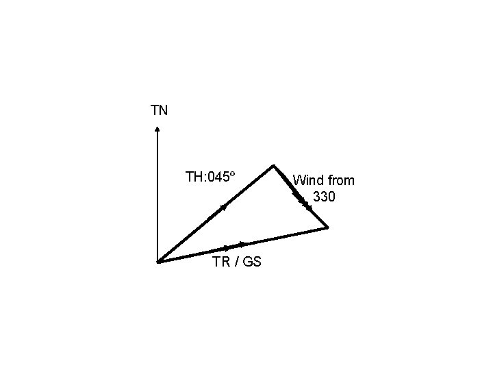 TN TH: 045º TR / GS Wind from 330 