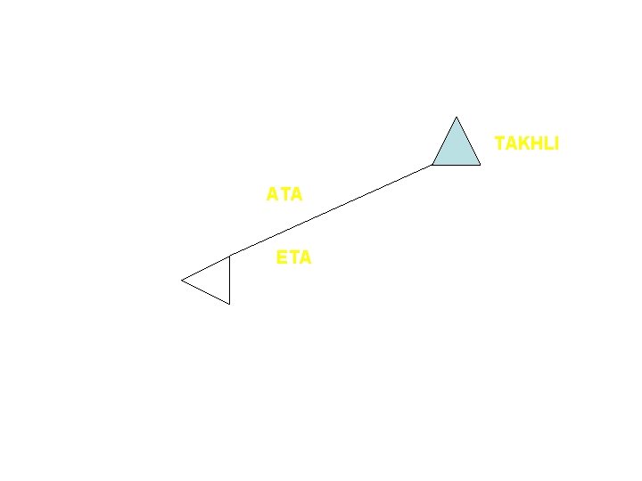  • POSITION REPORTING POINTS TAKHLI ATA ETA 